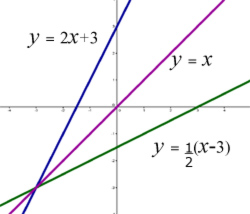 inverse function problem#1 graph