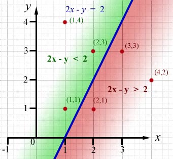 inequalities#1