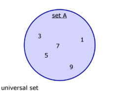 venn diagram#1