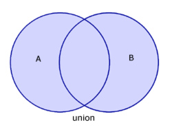 union