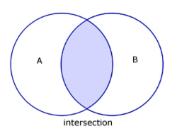 intersection