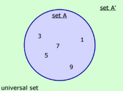 venn diagram complement