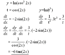 What is the derivative of ln(3x)?