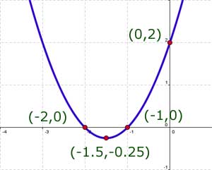 curve sketching 1