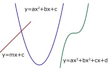 curve types