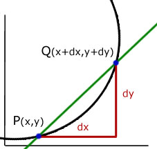 gradient with dy and dx