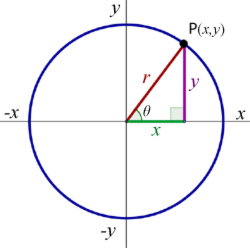 circle equation