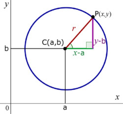 circle equation off-set from zero