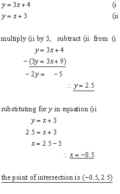 intersection problem#1