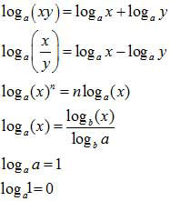 laws of logarithms