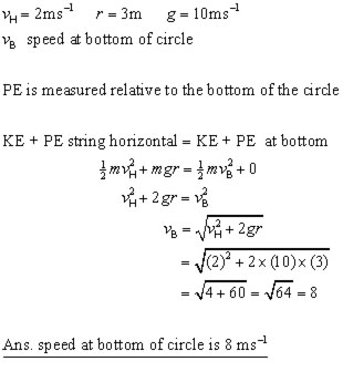 vertical circle problem #2