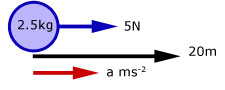 newton's laws problem #1 diagram