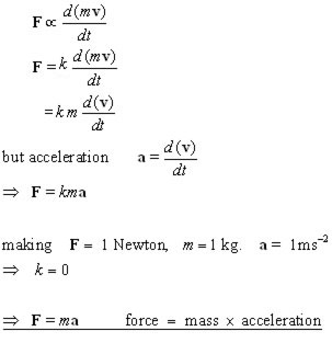 Newton's laws - theory