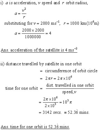 circle problem#01