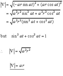 circle velocity equation