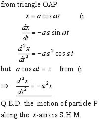 shm circle proof