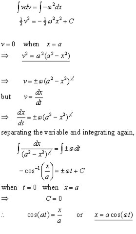 SHM equation derivations