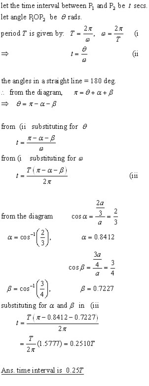 shm-circle problem #1 answer