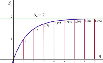 convergent series