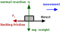 limiting friction