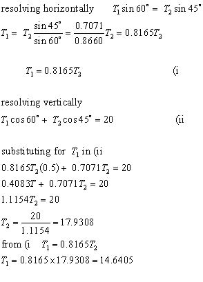 problem on resolved forces