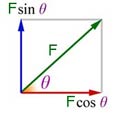 vector components