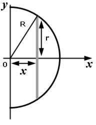 centroid of a hemisphere diagram