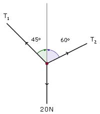 components diagram