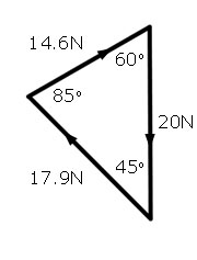 triangle forces problem