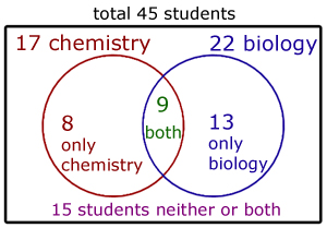 Venn diagram #5