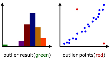 outliers examples