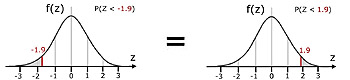 z-tables calculation #6