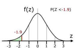 z-table calculation #7