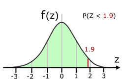 z-score problem #1