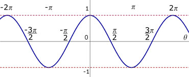 cosine curve