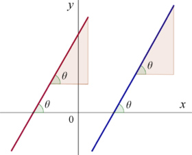 parallel lines