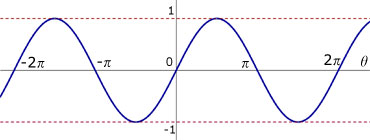 sine curve