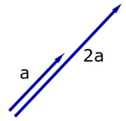 scalar multiplication