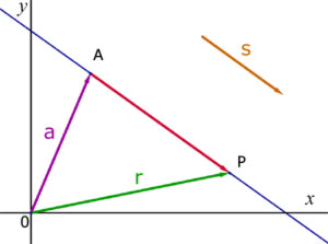 parallel vectors