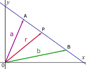 vector equation from two points on a line