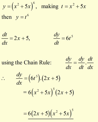 Chain Rule Formula Sheet