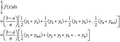 Online Trapezoidal Rule Calculator