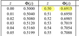 how to use z-tables